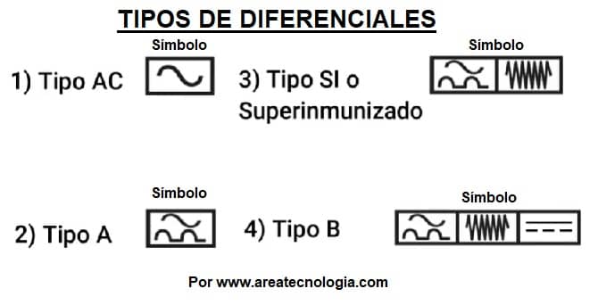 Qu Paso De Diferencial Es M s R pido Descubre La Diferencia De 