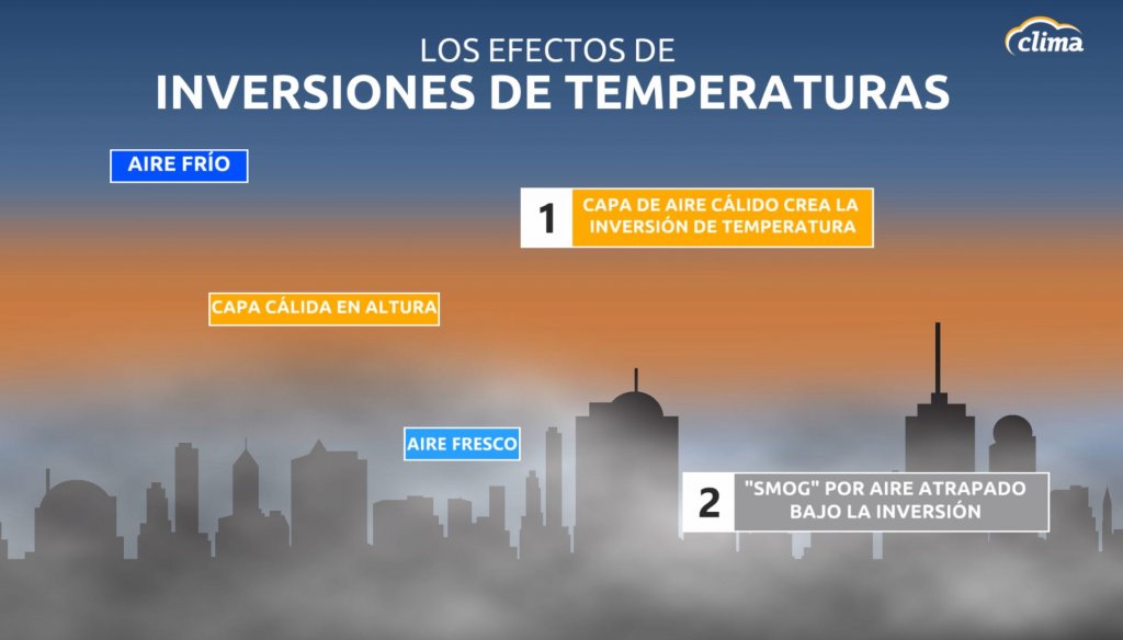 Qué pasa si se invierten los polos de la batería? Efectos y consecuencias ※
